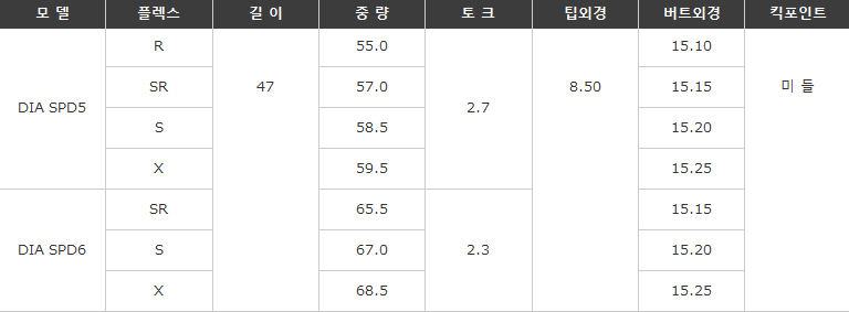다이아몬드 스피더 스펙2.png